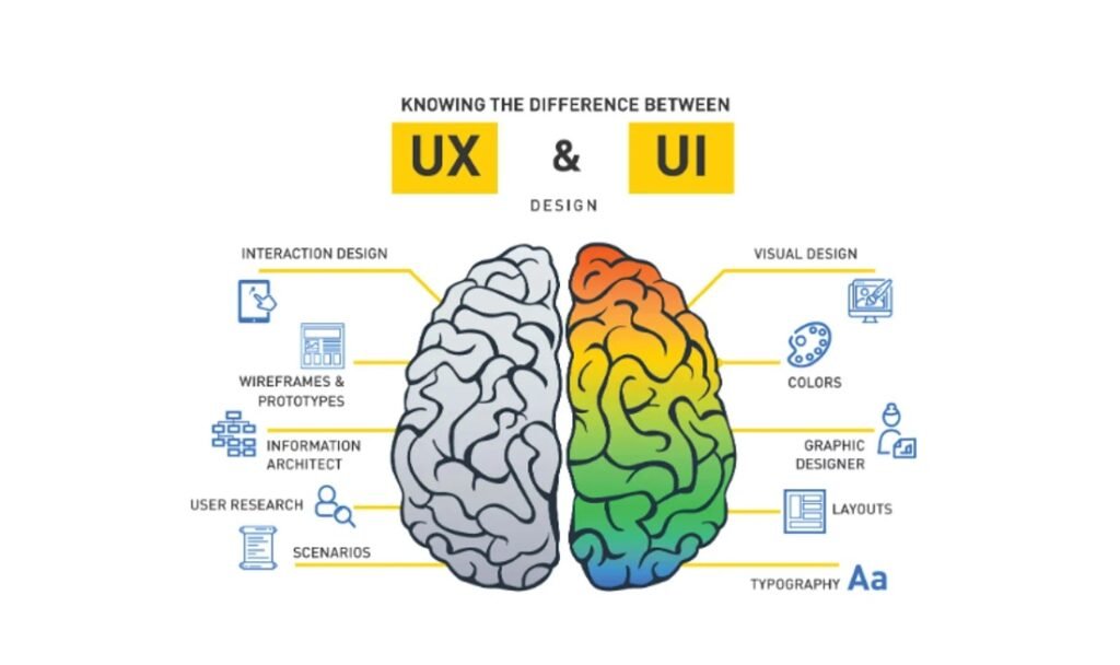 UI vs. UX: Understanding the Difference and Why It Matters