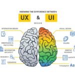 UI vs. UX: Understanding the Difference and Why It Matters