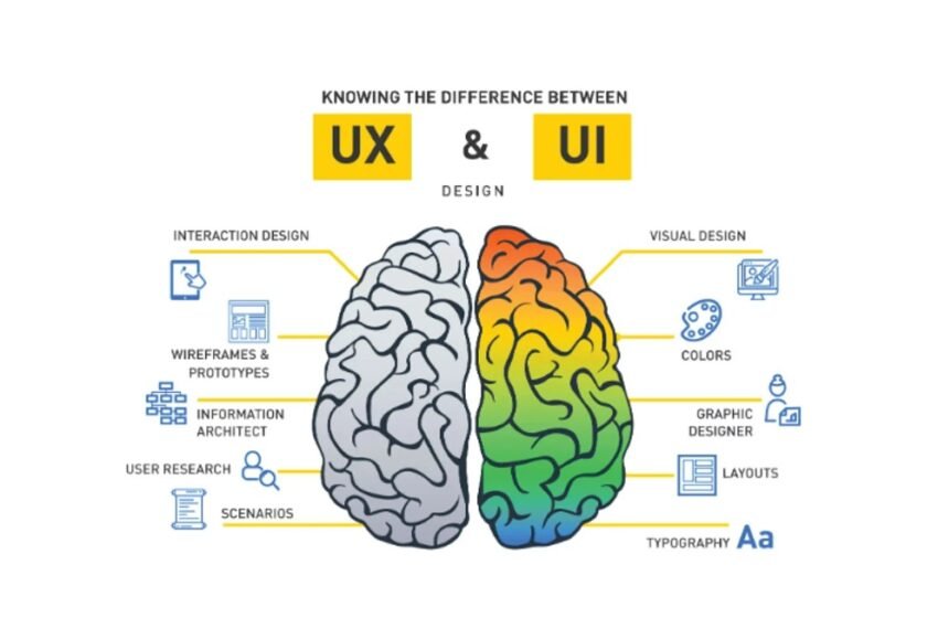 UI vs. UX: Understanding the Difference and Why It Matters